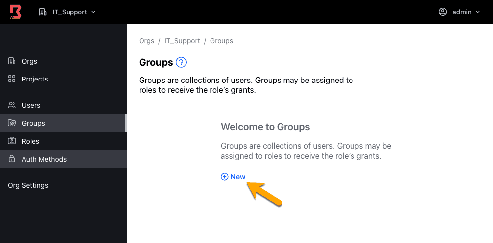 Groups