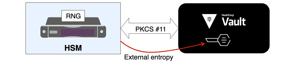 HSM Entropy Augmentation